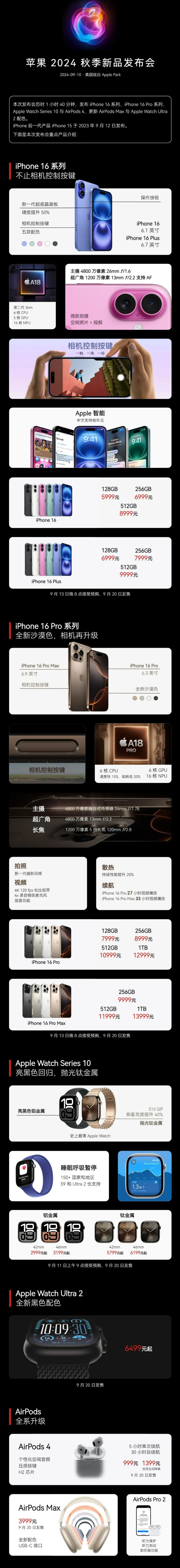 云城苹果手机维修分享iPhone 16 / Pro 登场、手表耳机齐换代 